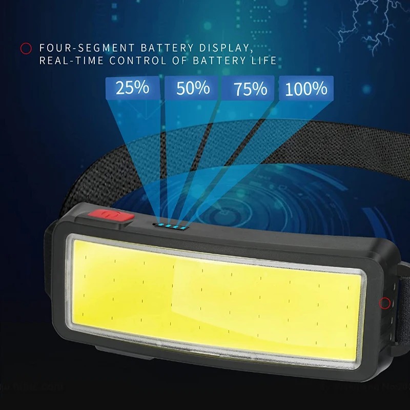 Lampe frontale puissante à LED - Led Flood Light avis et prix
