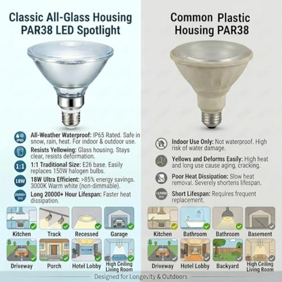 Ampoules LED PAR38 à réflecteu - Led Flood Light avis et prix