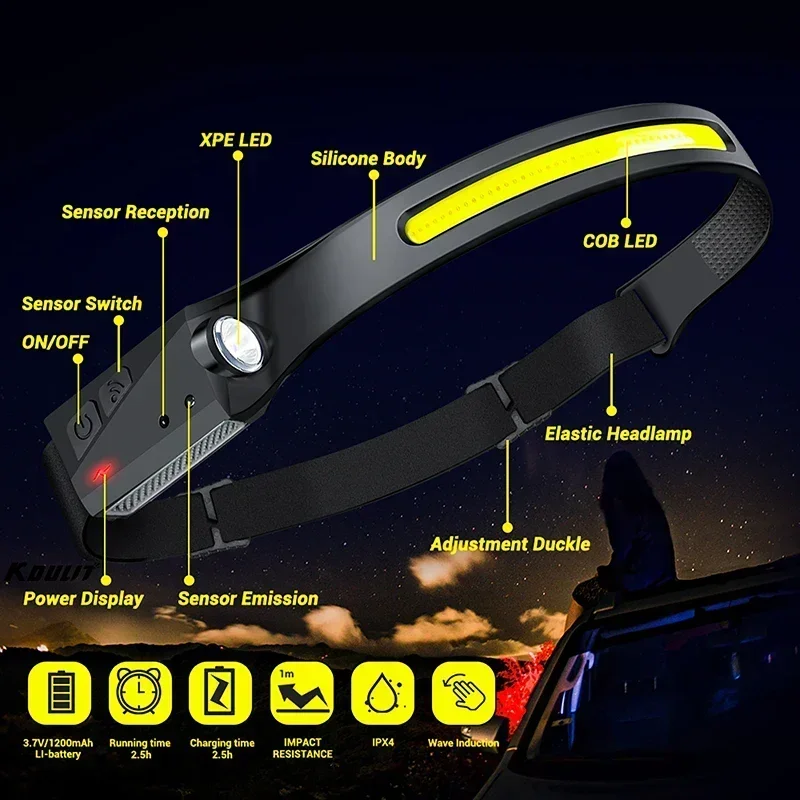 Projecteur LED COB à induction - Led Flood Light avis et prix