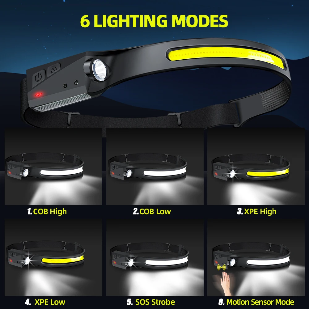 Projecteur LED COB à induction - Led Flood Light avis et prix